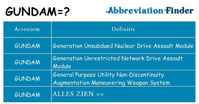 Wat staat gundam voor