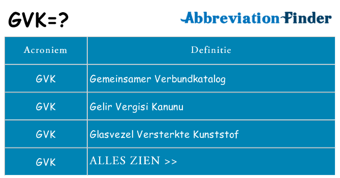 Wat staat gvk voor