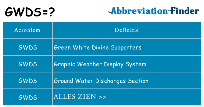 Wat staat gwds voor