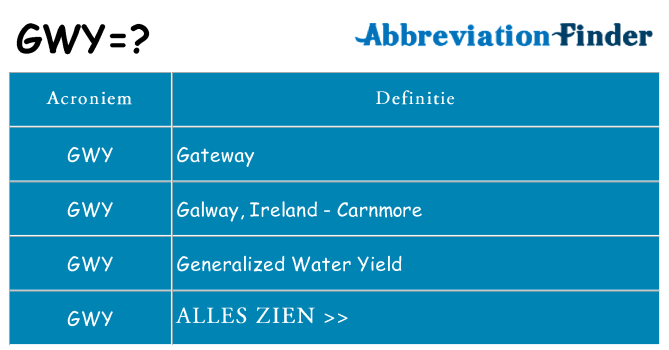Wat staat gwy voor
