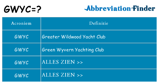 Wat staat gwyc voor