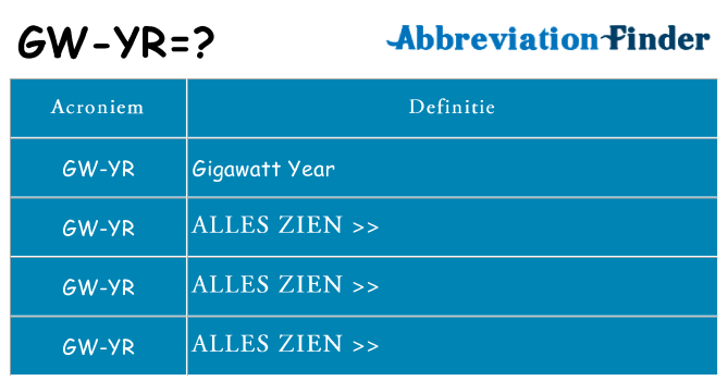 Wat staat gw-yr voor