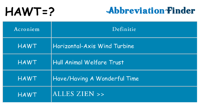 Wat staat hawt voor