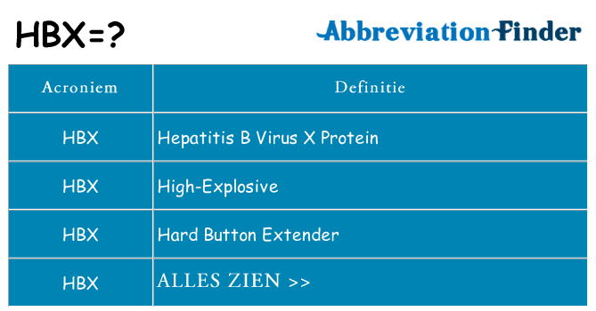 Wat staat hbx voor