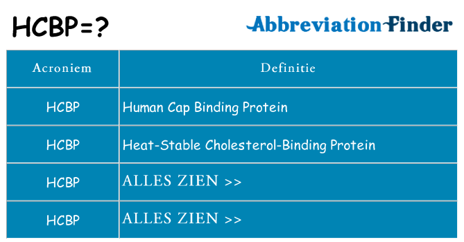 Wat staat hcbp voor