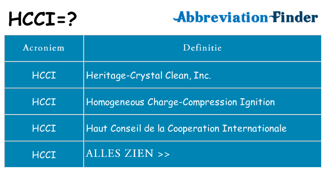 Wat staat hcci voor