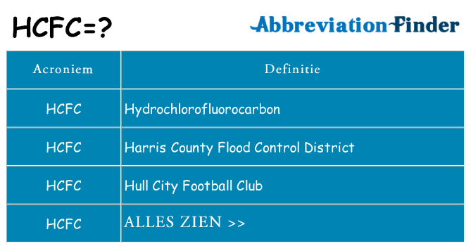Wat staat hcfc voor