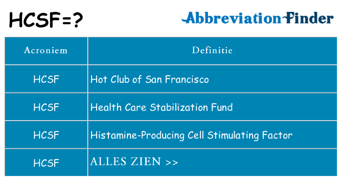 Wat staat hcsf voor