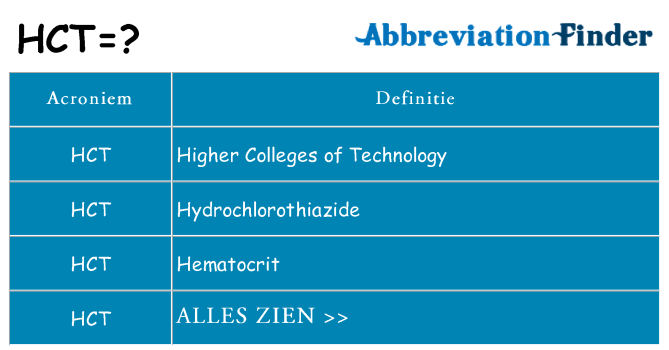 Wat staat hct voor