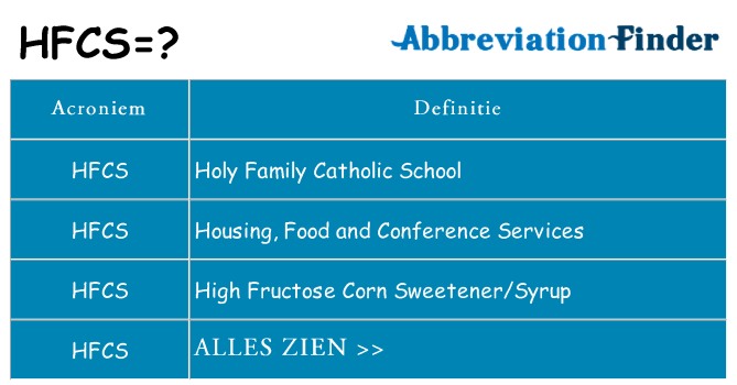 Wat staat hfcs voor