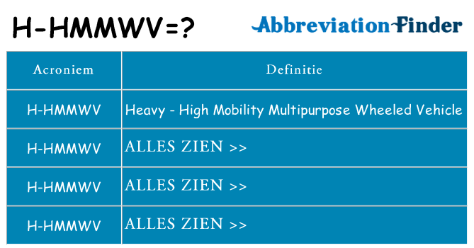 Wat staat h-hmmwv voor