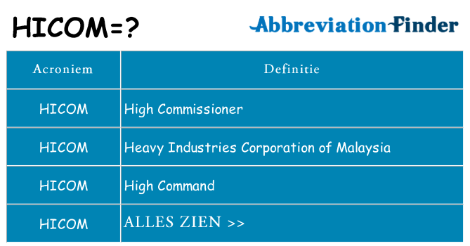 Wat staat hicom voor