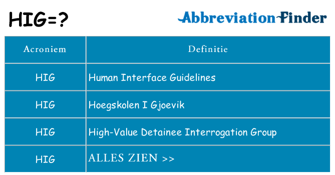 Wat staat hig voor