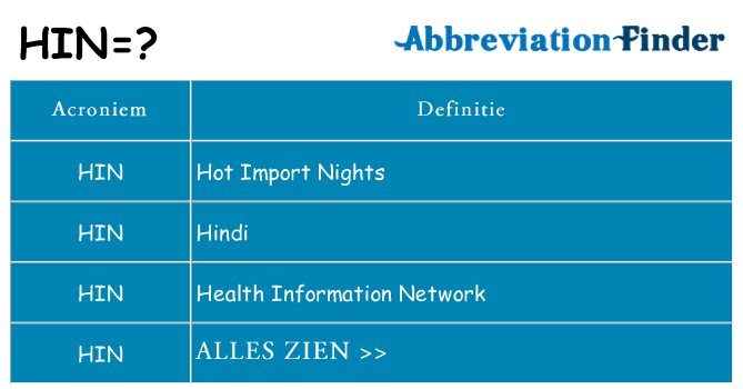 Wat staat hin voor