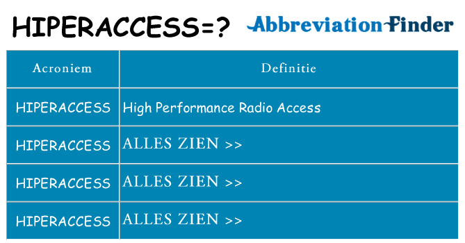Wat staat hiperaccess voor