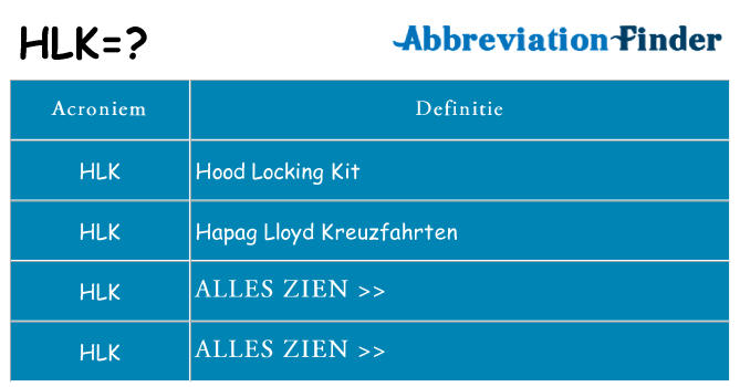 Wat staat hlk voor