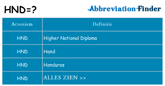Wat staat hnd voor