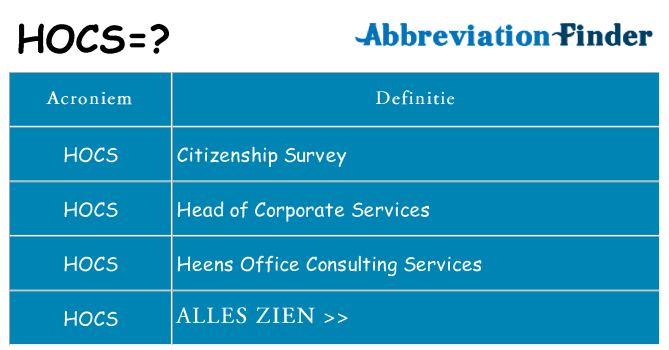 Wat staat hocs voor
