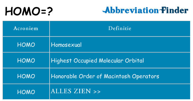 Wat staat homo voor