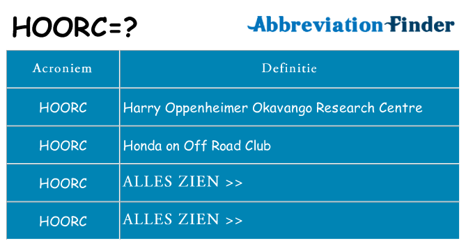 Wat staat hoorc voor