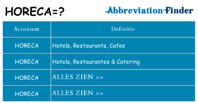 Wat staat horeca voor