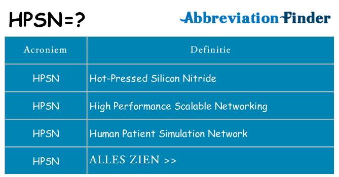 Wat staat hpsn voor