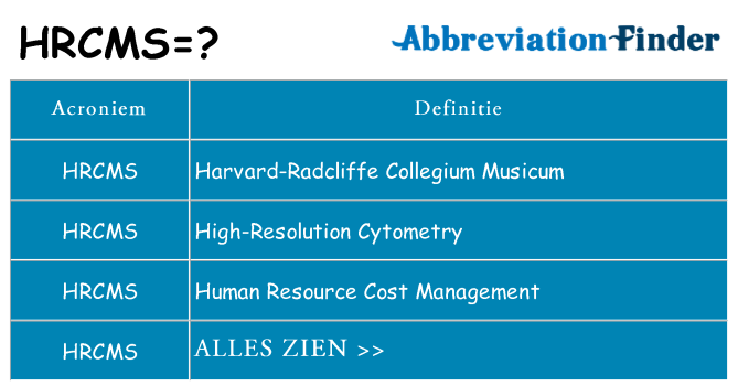 Wat staat hrcms voor