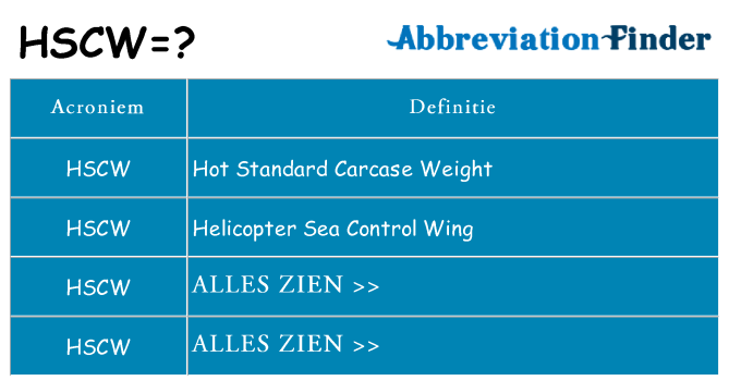 Wat staat hscw voor
