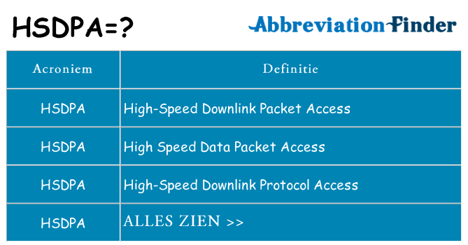 Wat staat hsdpa voor