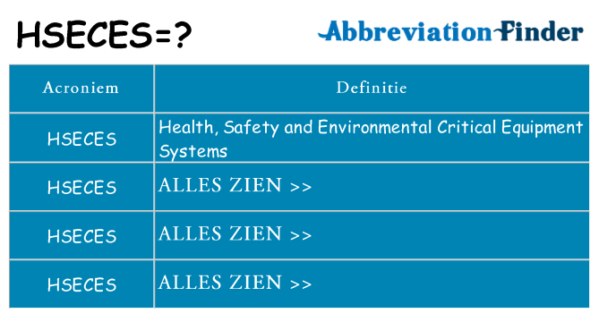 Wat staat hseces voor
