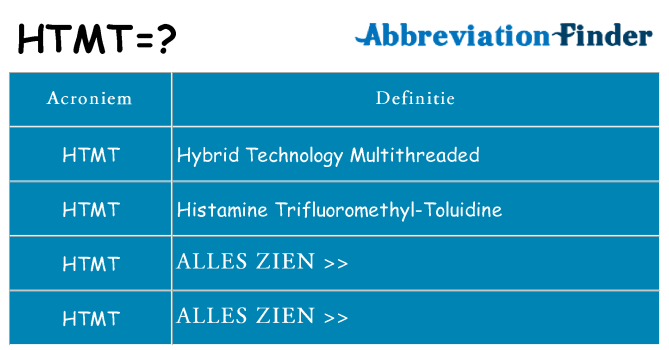 Wat staat htmt voor