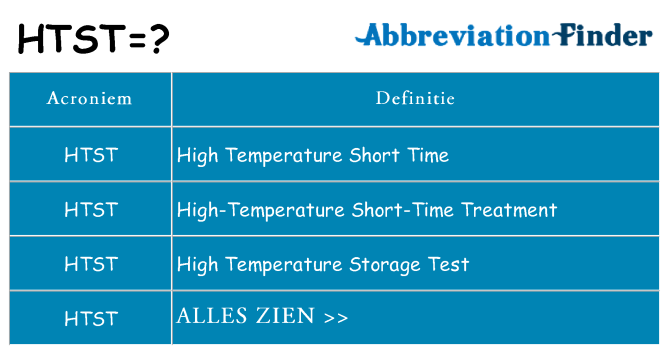 Wat staat htst voor
