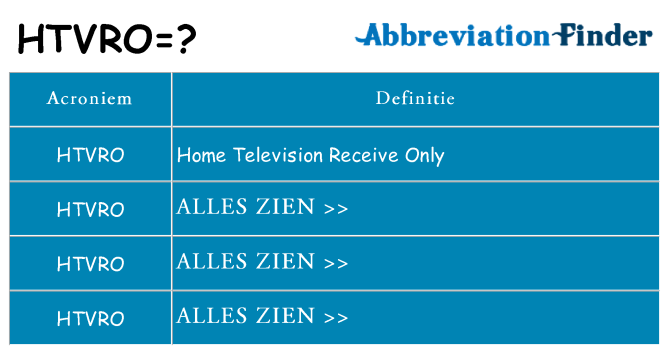 Wat staat htvro voor