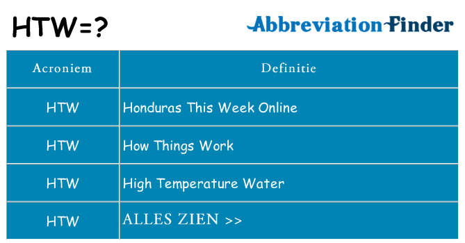 Wat staat htw voor