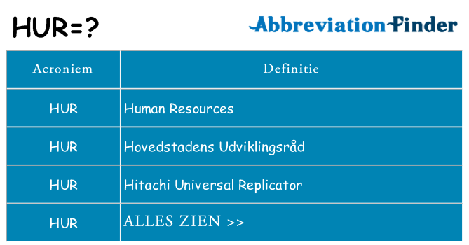 Wat staat hur voor