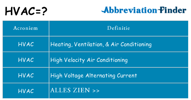 Wat staat hvac voor