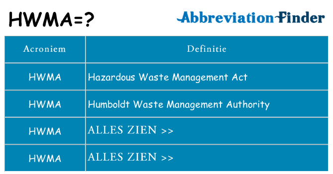 Wat staat hwma voor