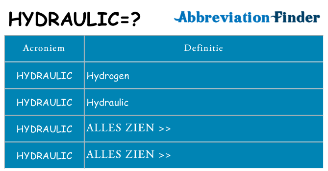Wat staat hydraulic voor