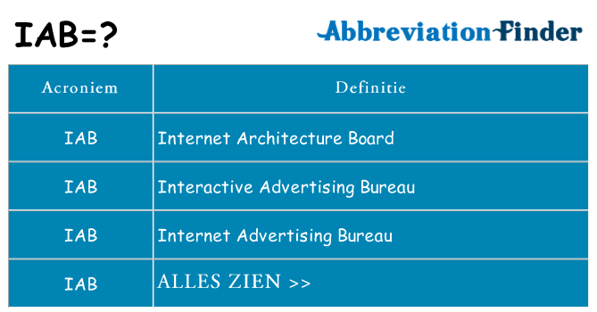 Wat staat iab voor