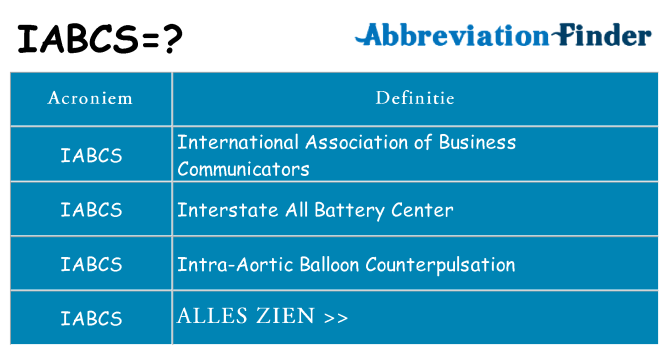 Wat staat iabcs voor