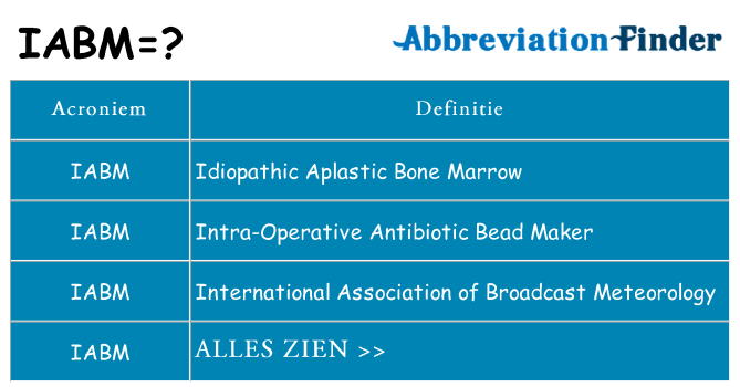 Wat staat iabm voor