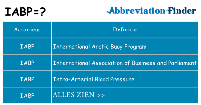 Wat staat iabp voor