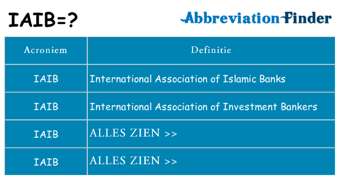 Wat staat iaib voor