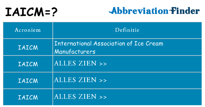 Wat staat iaicm voor