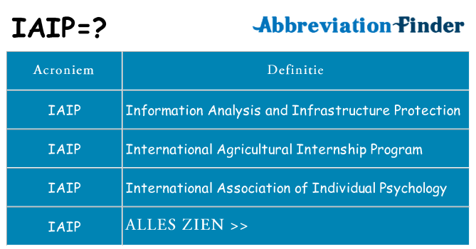 Wat staat iaip voor