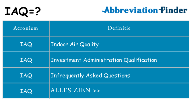 Wat staat iaq voor