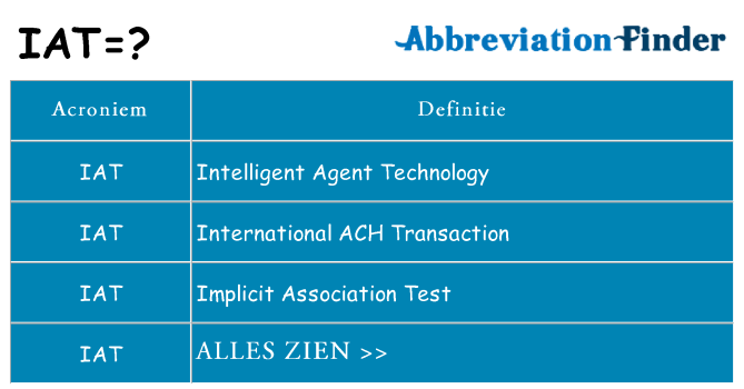 Wat staat iat voor