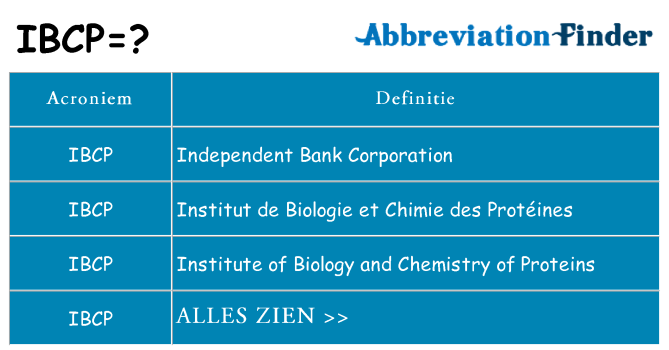 Wat staat ibcp voor