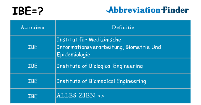 Wat staat ibe voor