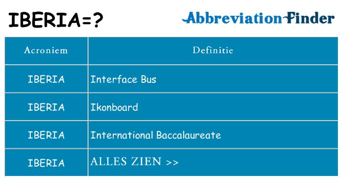 Wat staat iberia voor